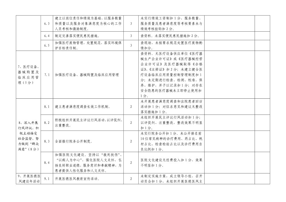 乡镇卫生院医政管理考核细则.doc_第3页