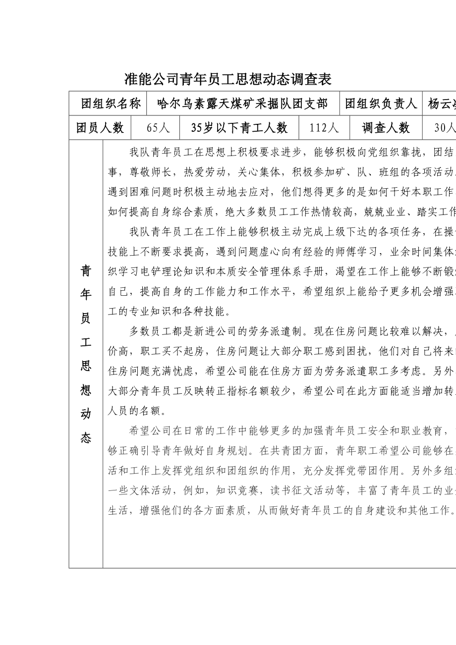 准能公司青员工思想动态调查表.doc_第1页