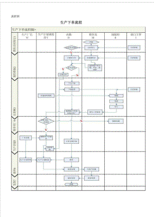 生产下单流程.doc