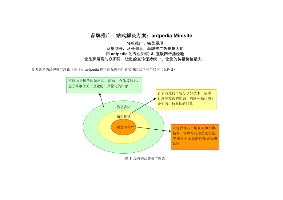 品牌推广一站式解决方案：ANTPEDIAMINISITE分析测试百科网.doc_第1页