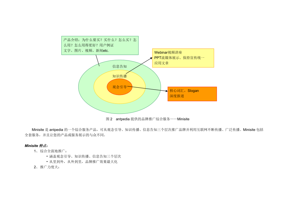 品牌推广一站式解决方案：ANTPEDIAMINISITE分析测试百科网.doc_第2页