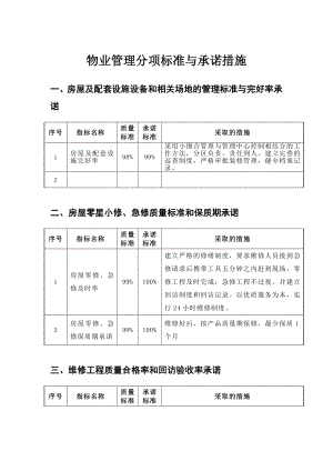 物业管理分项标准与承诺措施.doc