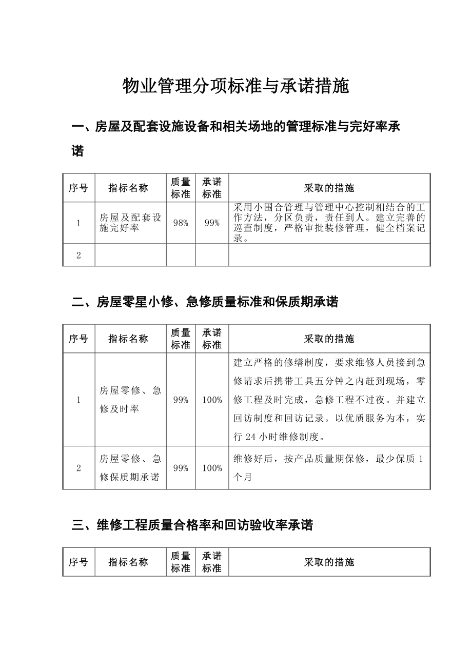 物业管理分项标准与承诺措施.doc_第1页