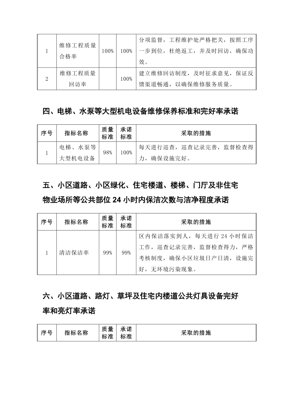 物业管理分项标准与承诺措施.doc_第2页