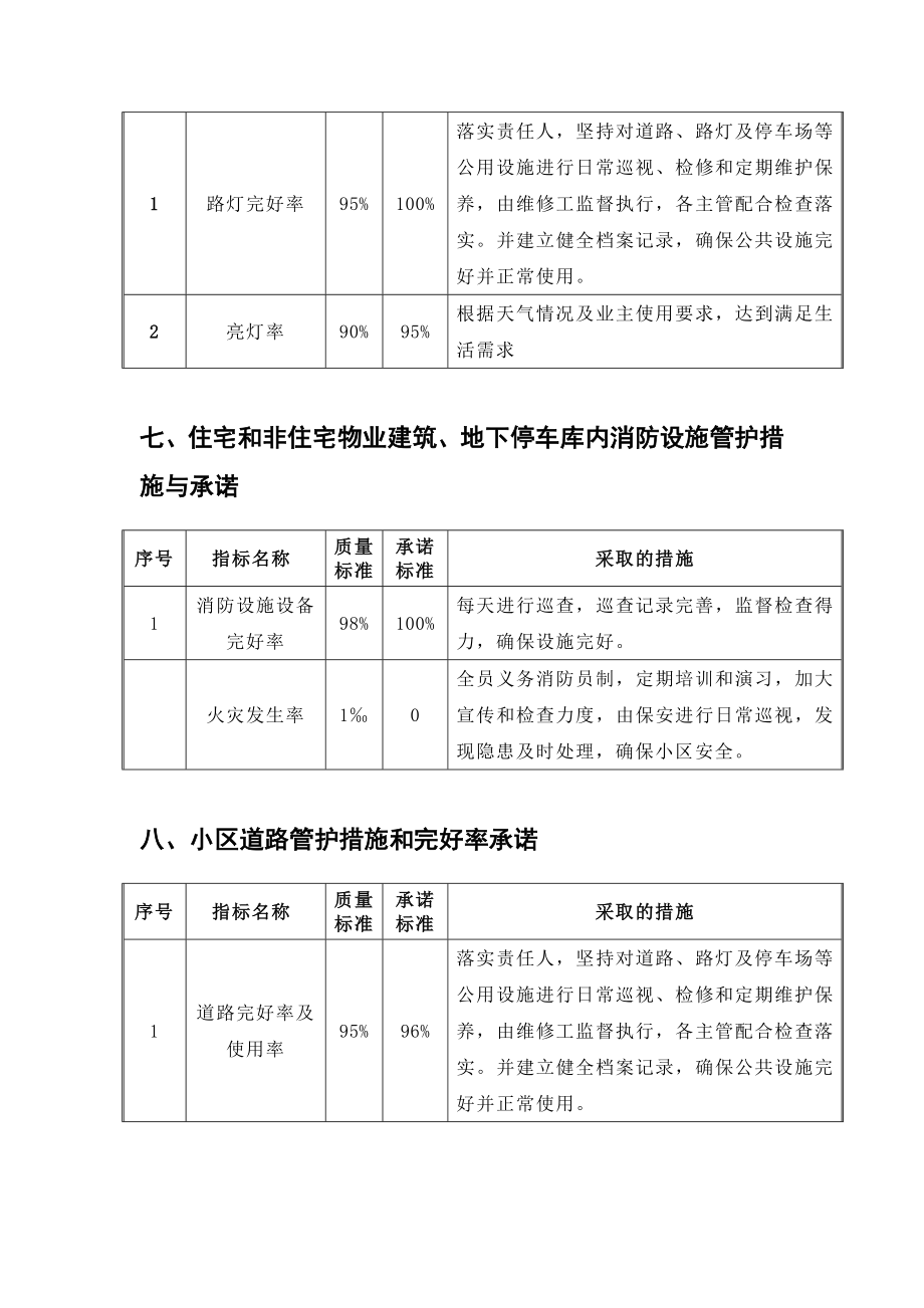 物业管理分项标准与承诺措施.doc_第3页