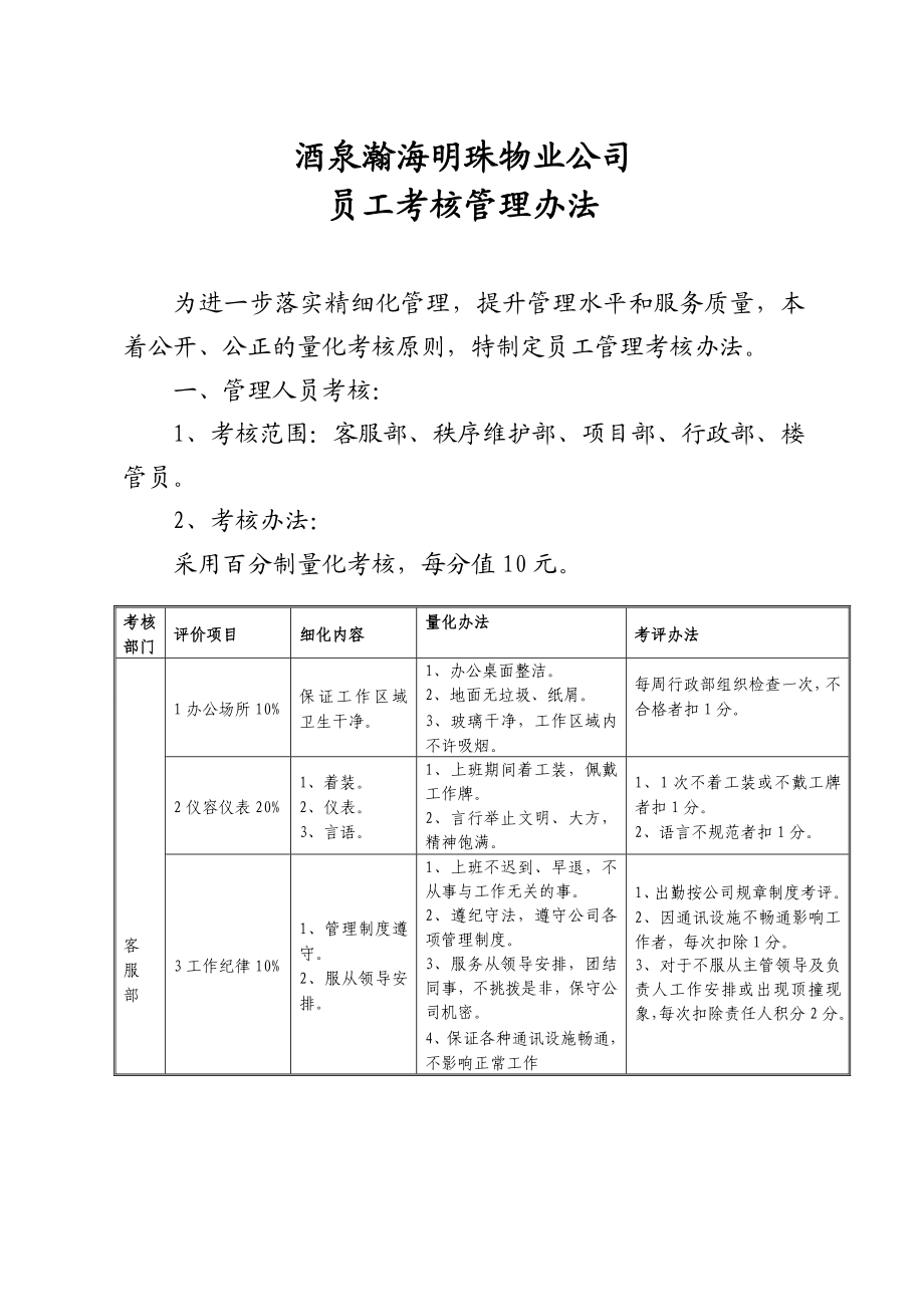 物业公司员工考核管理办法.doc_第1页