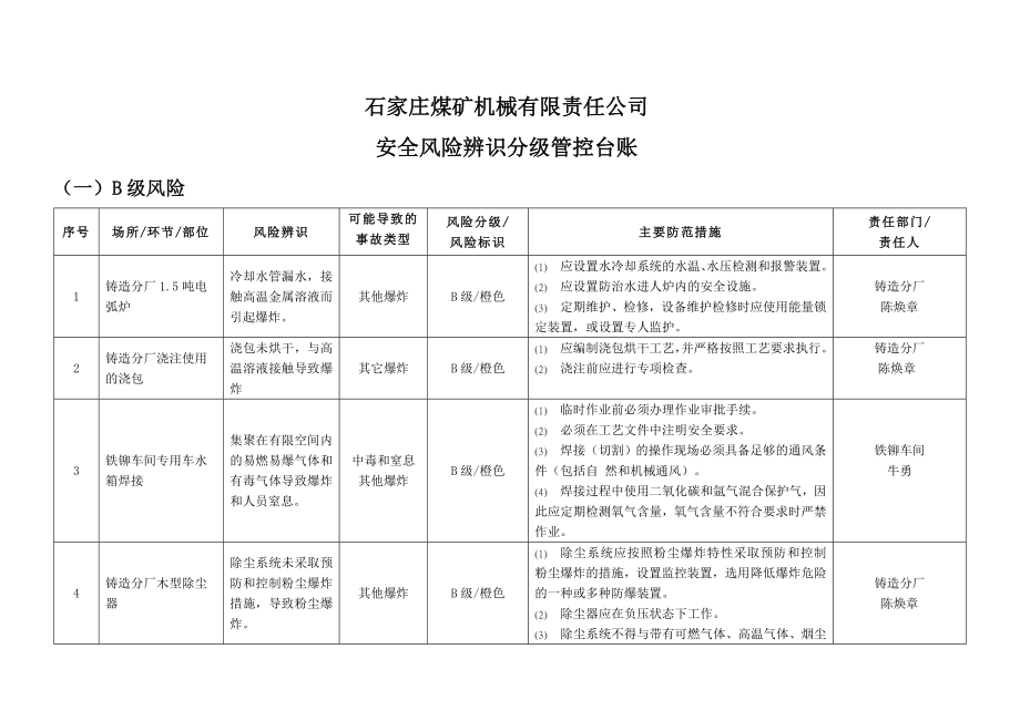 煤矿机安全风险分级与管控台账(620)图文.doc_第1页