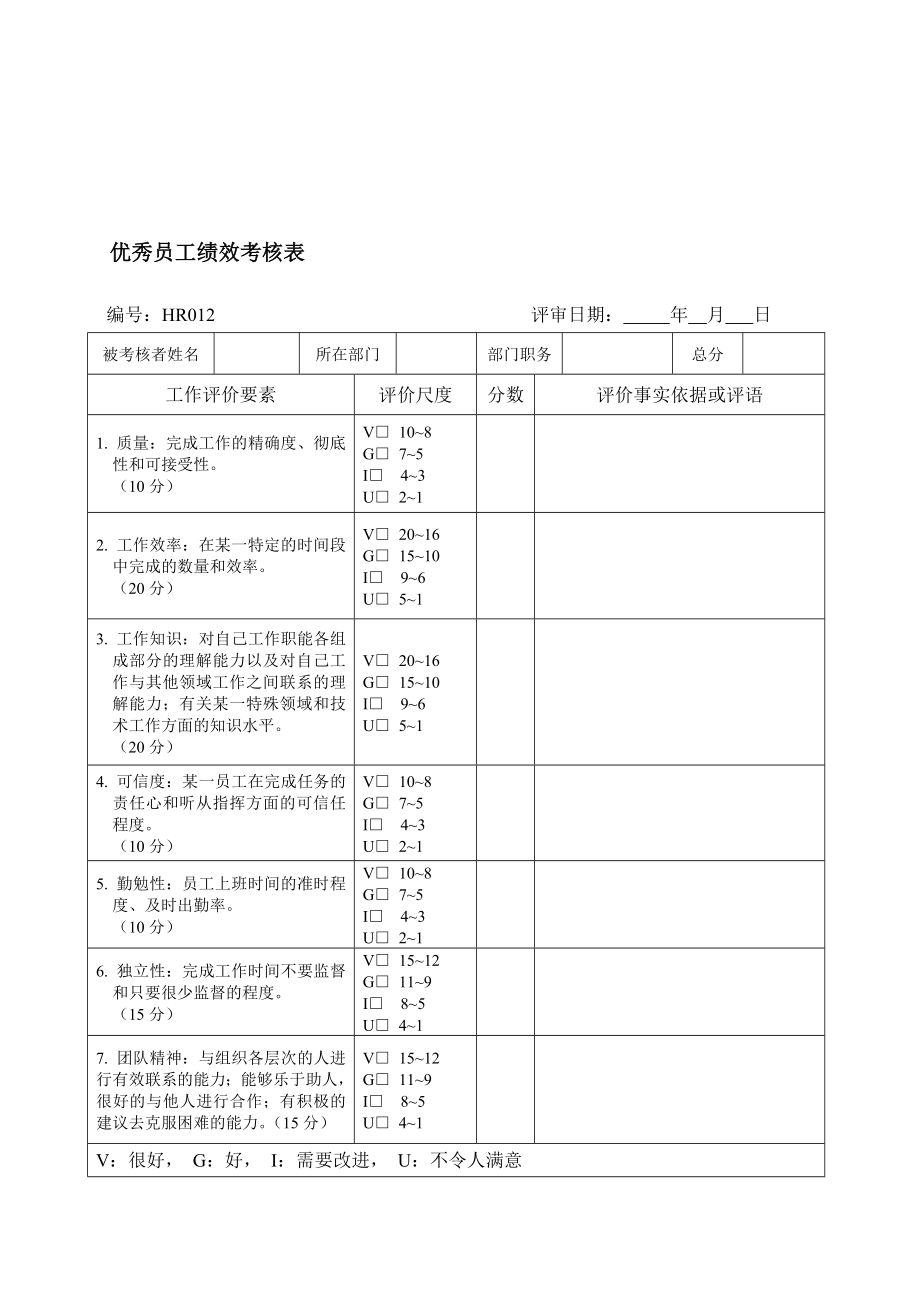 优秀员工、经理、主管评选基本标准.doc_第2页