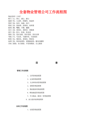 (最新)全套物业管理公司工作流程图.doc