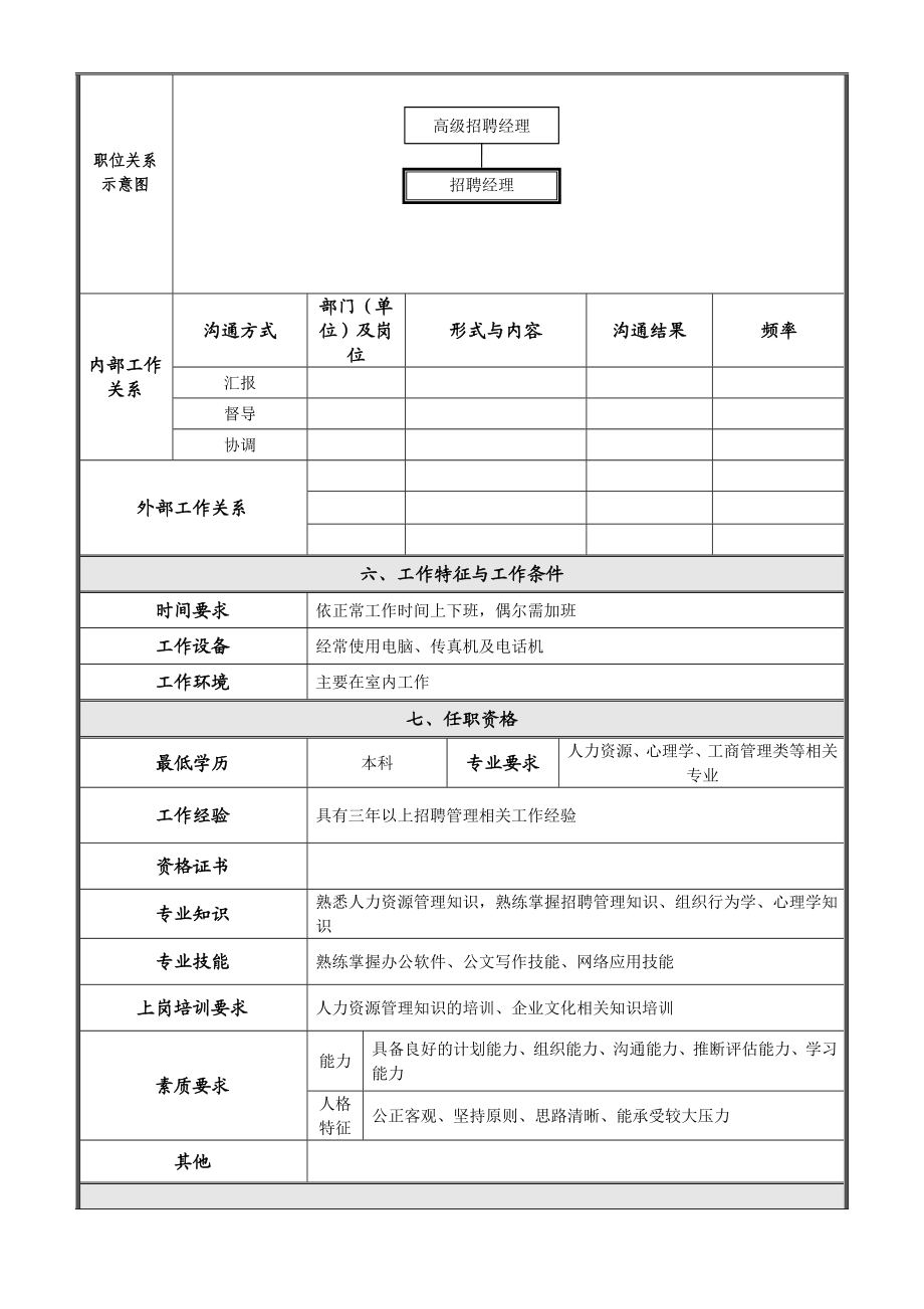 招聘经理岗位说明书.doc_第2页