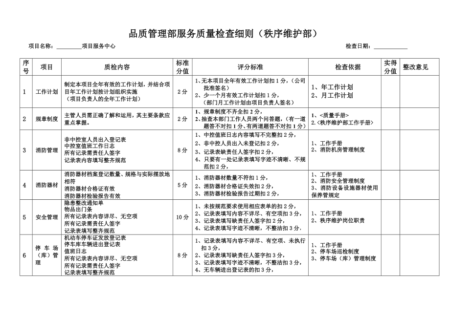 物业服务品质检查细则(秩序维护).doc_第1页