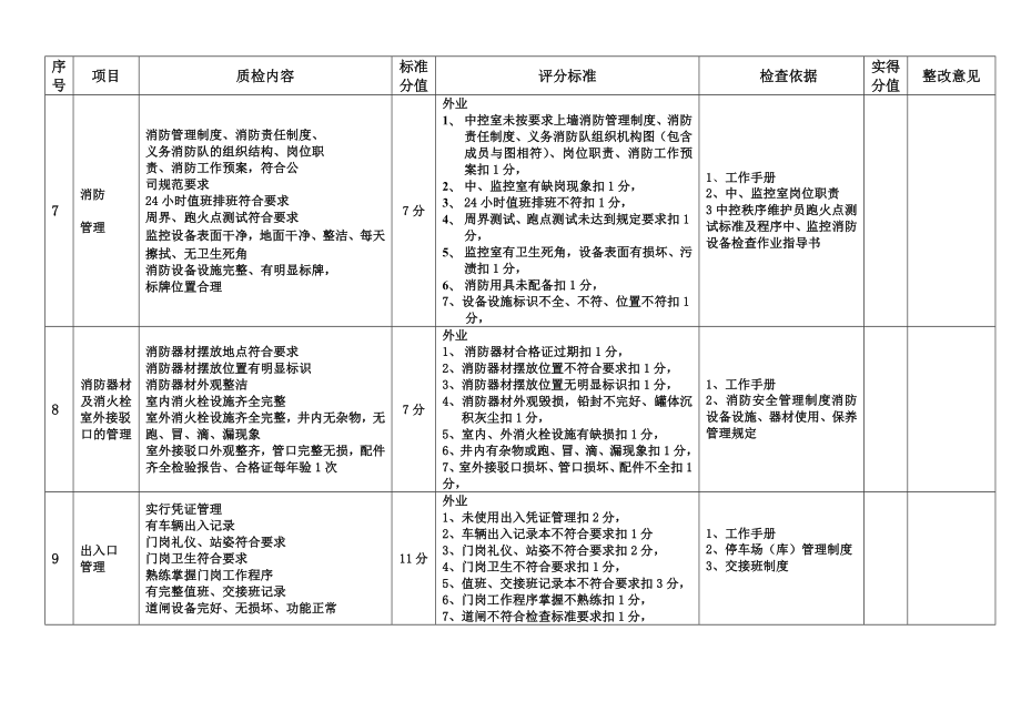 物业服务品质检查细则(秩序维护).doc_第2页