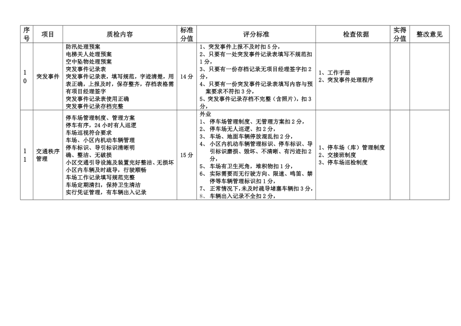 物业服务品质检查细则(秩序维护).doc_第3页