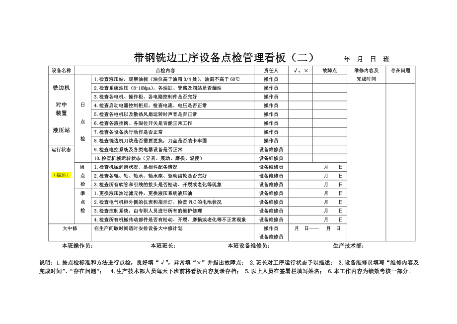 钢管车间设备点检管理看板.doc_第2页