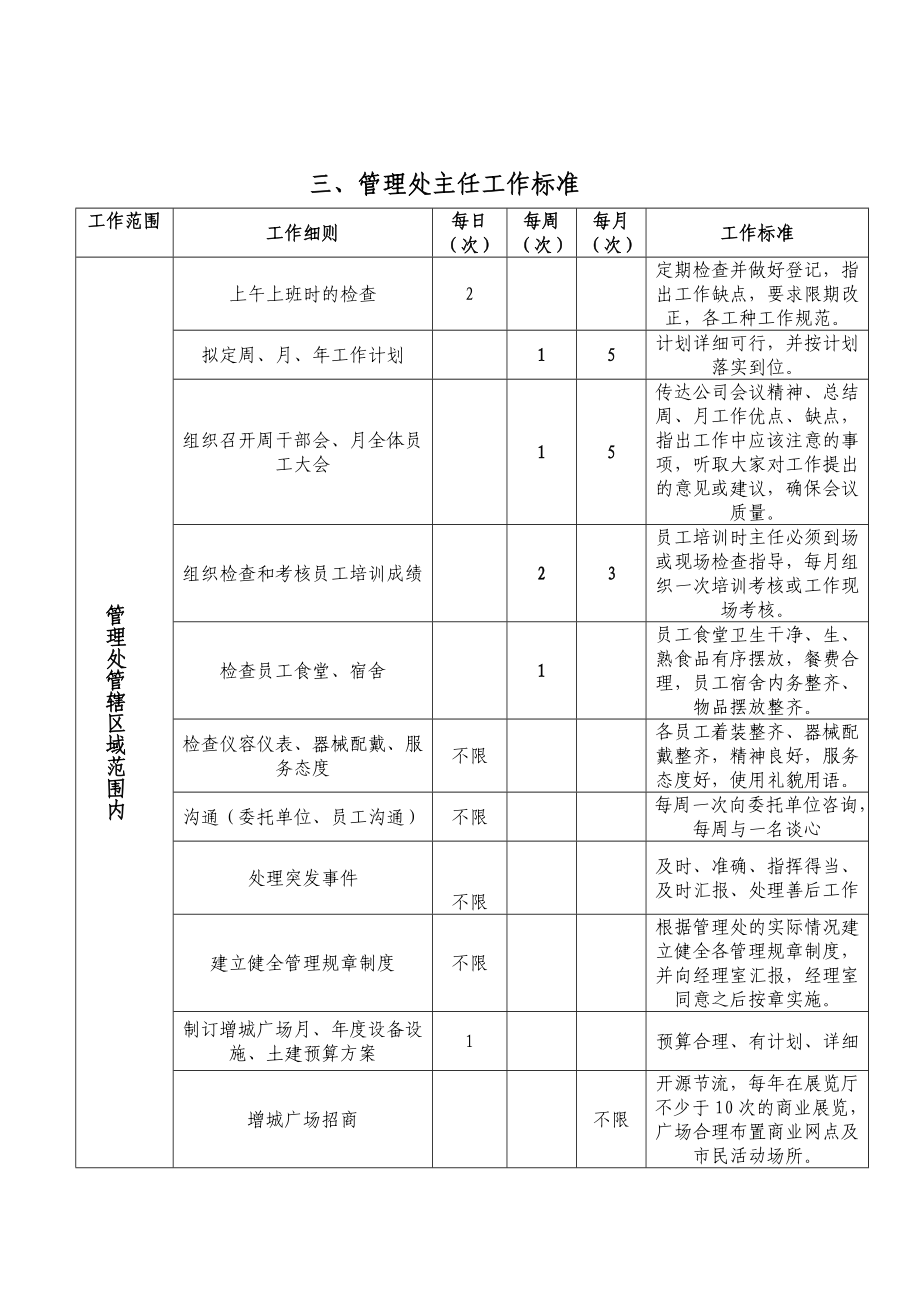 房地产物业管理处主任制度汇编.doc_第3页