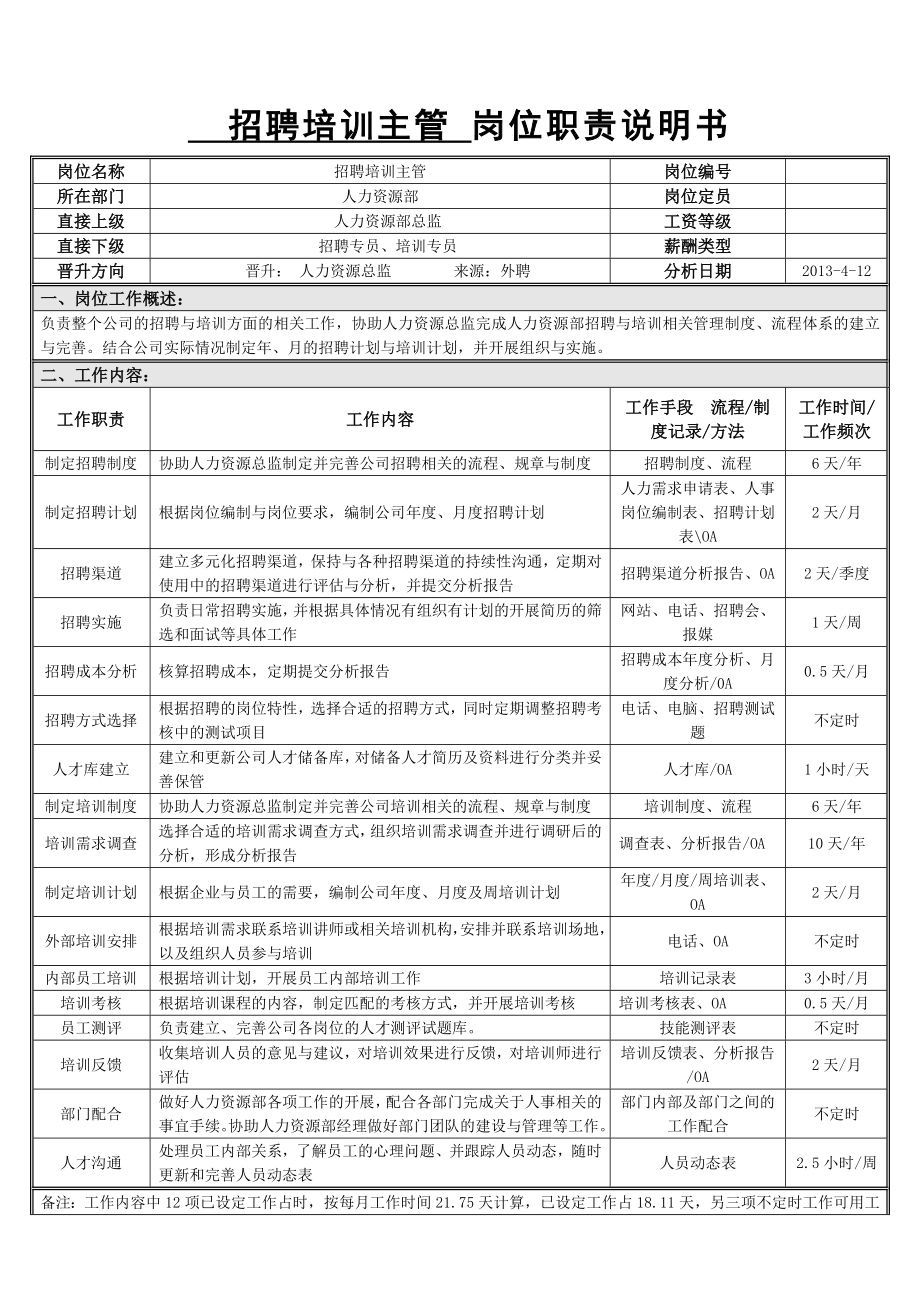 岗位说明书(招聘培训主管).doc_第1页