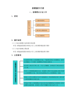 XX公司招聘管理手册【精品HRM资料】.doc