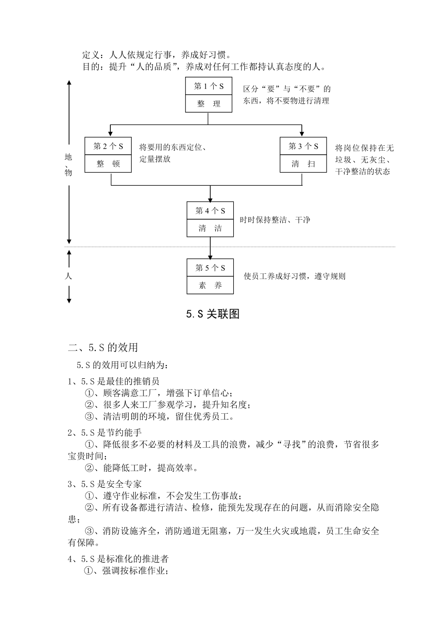 5S推行手册word格式.doc_第3页