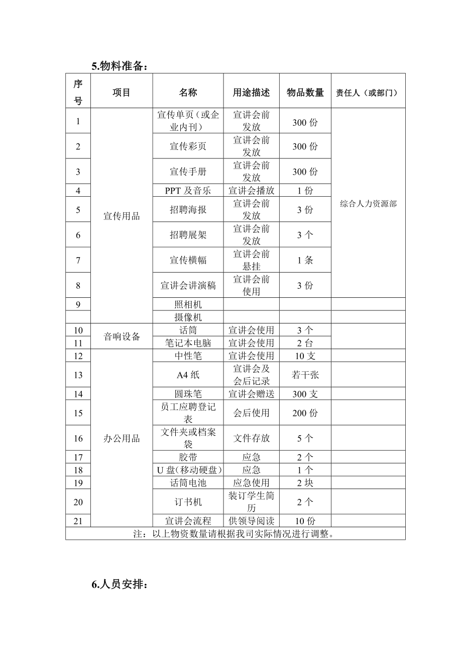 关于凌天科技有限公司校园招聘方案的建议.doc_第3页