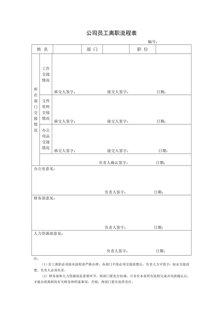 公司员工离职流程.doc_第3页