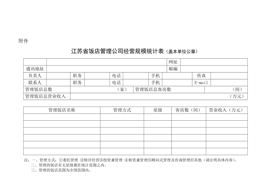 江苏省饭店管理公司经营规模统计表(盖本单位公章).doc_第1页