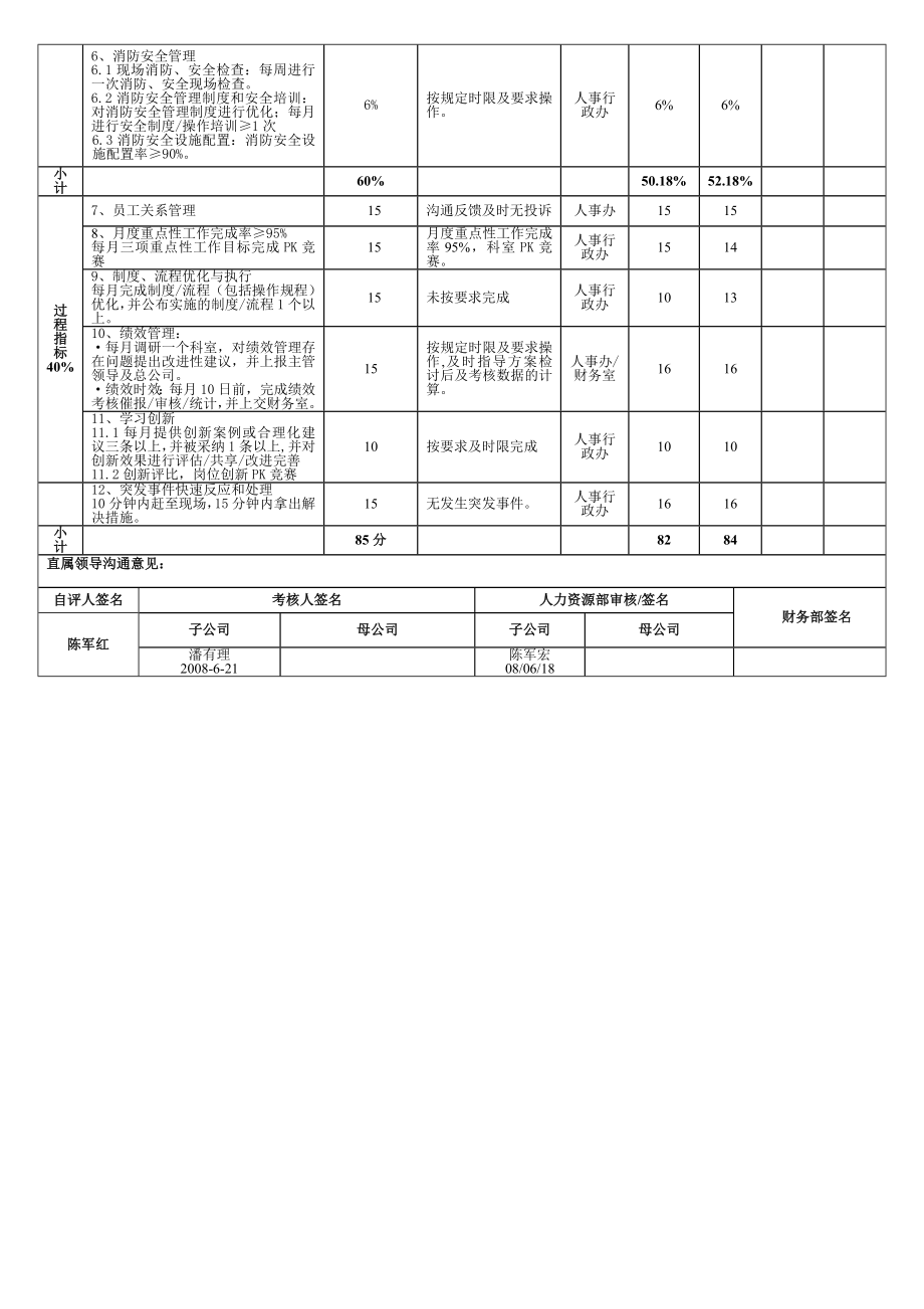 4803103144徐州人事主管绩效考核表.doc_第2页