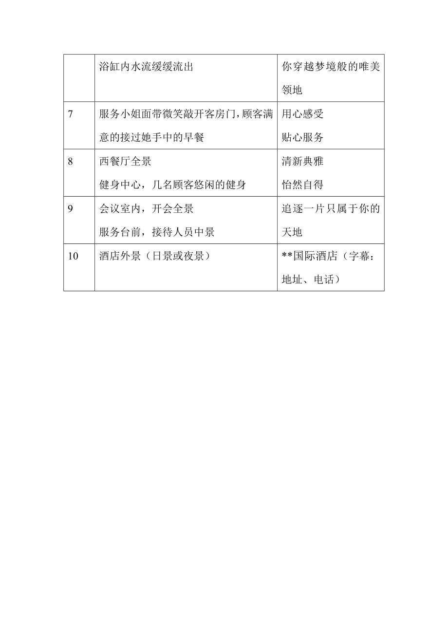 御景国际酒店广告制作方案.doc_第2页