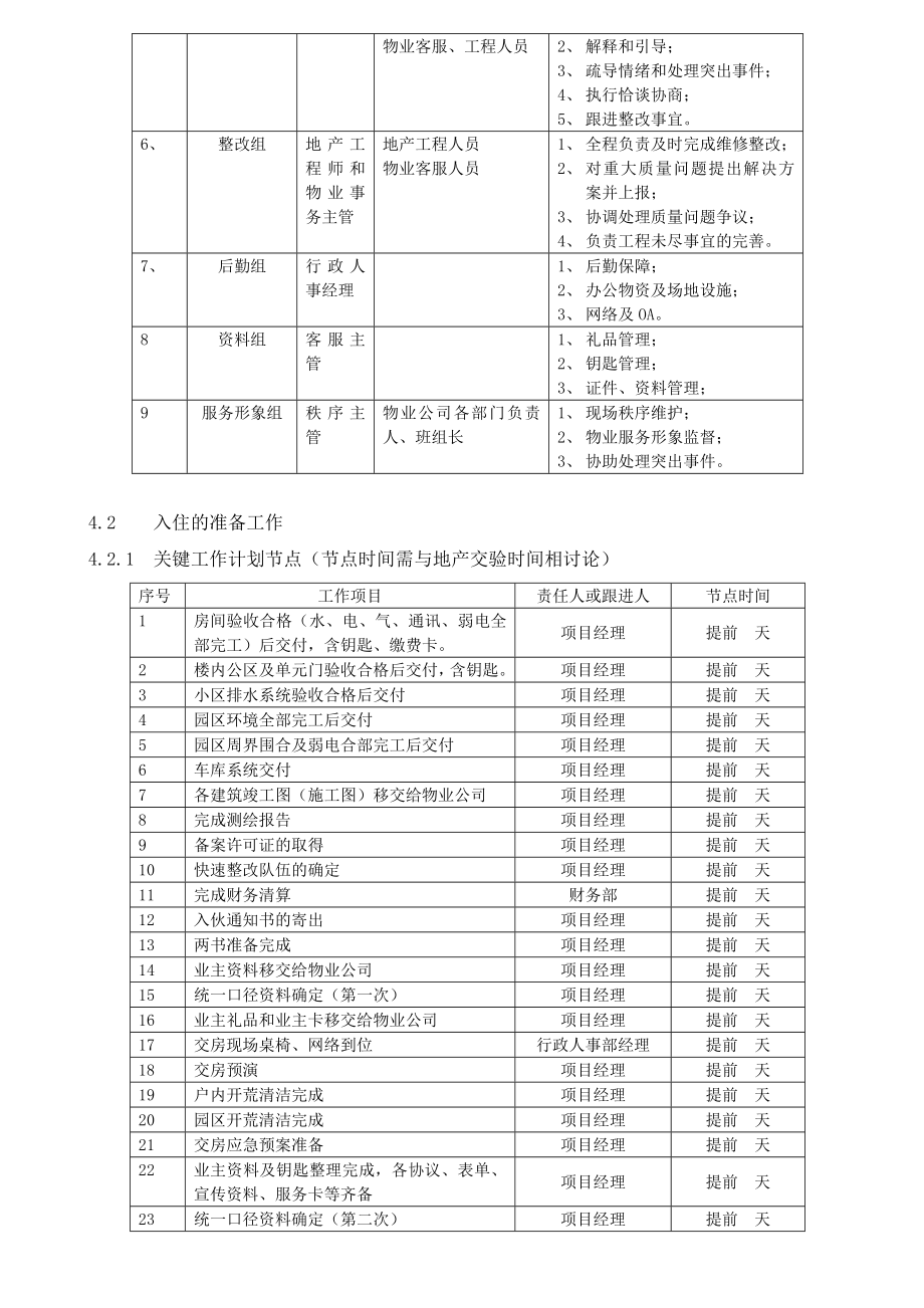 物业入住管理规程.doc_第2页