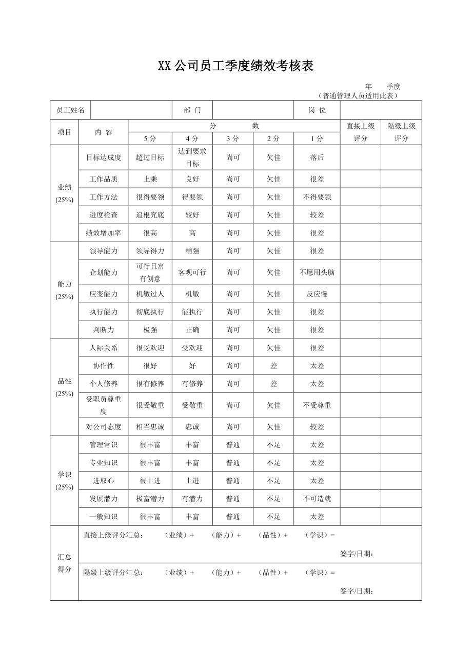 XX公司员工季度绩效考核表.doc_第1页