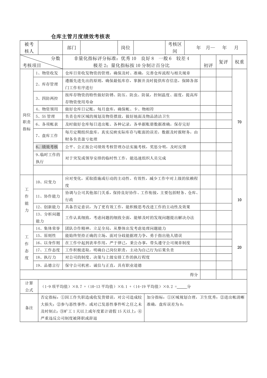 仓库主管月度绩效考核表.doc_第1页