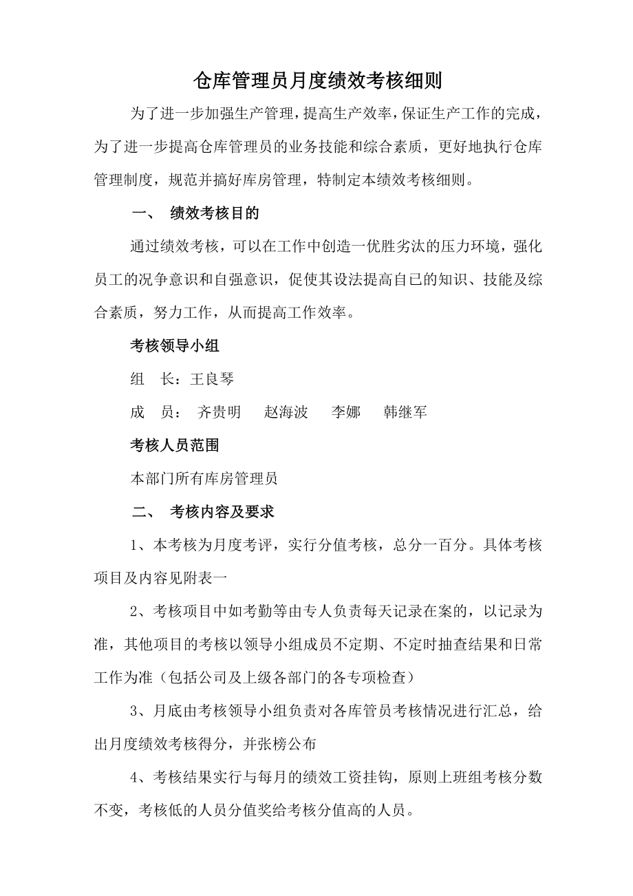 仓库管理员月度绩效考核细则().doc_第1页