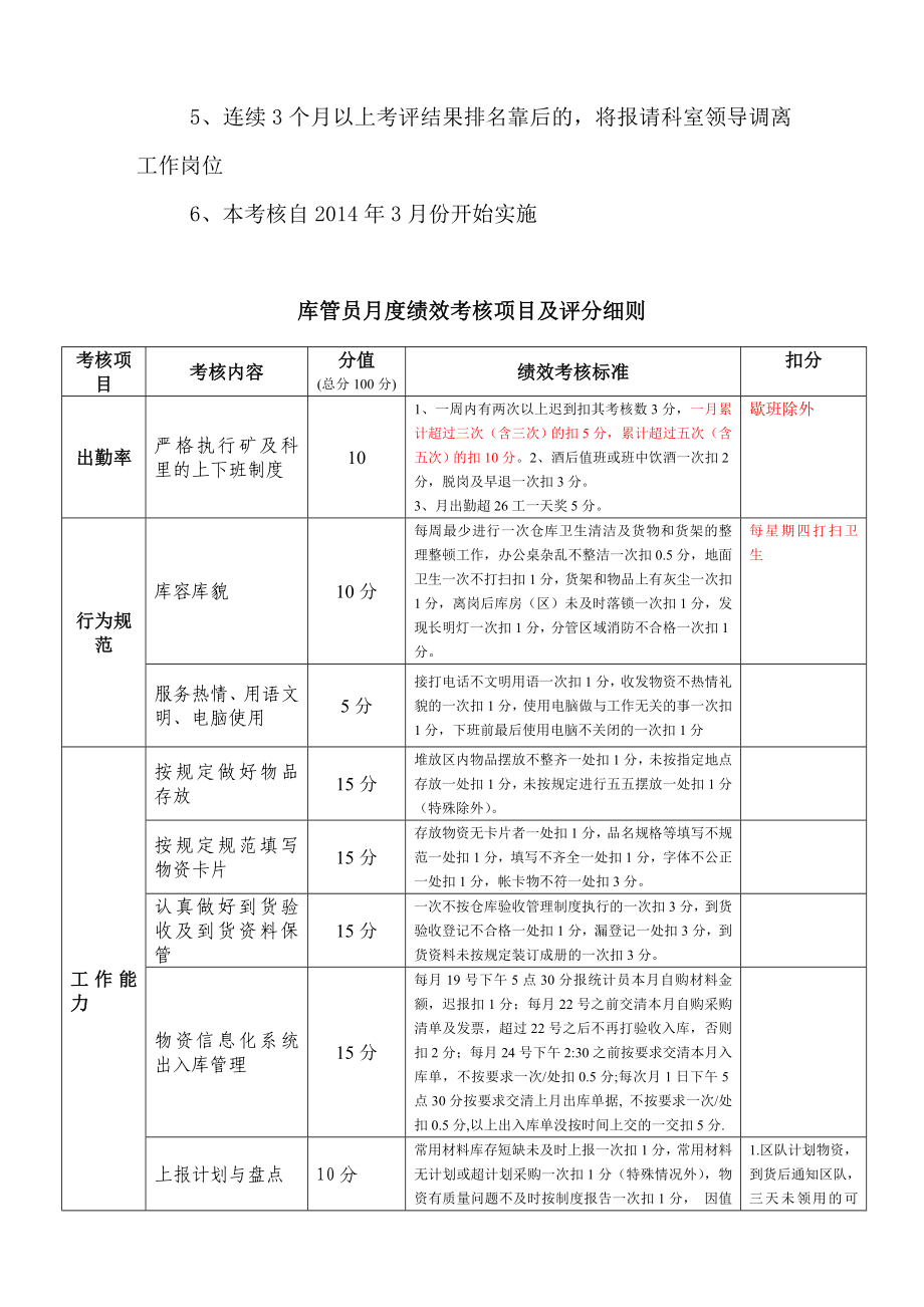 仓库管理员月度绩效考核细则().doc_第2页