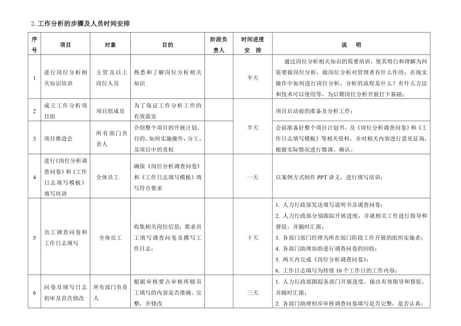 企业岗位分析实施方案.doc_第3页