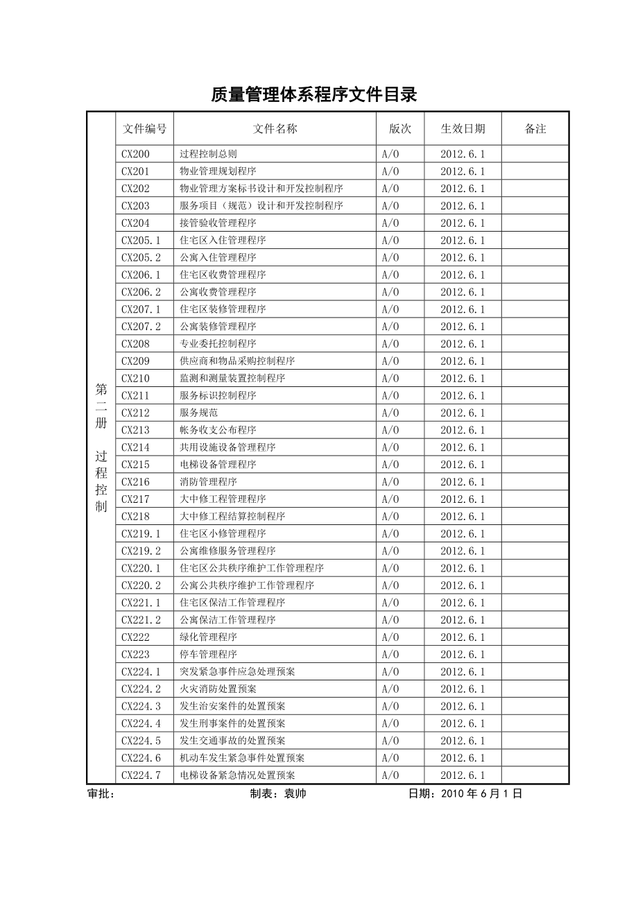 物业管理有限责任公司过程程序文件.doc_第2页