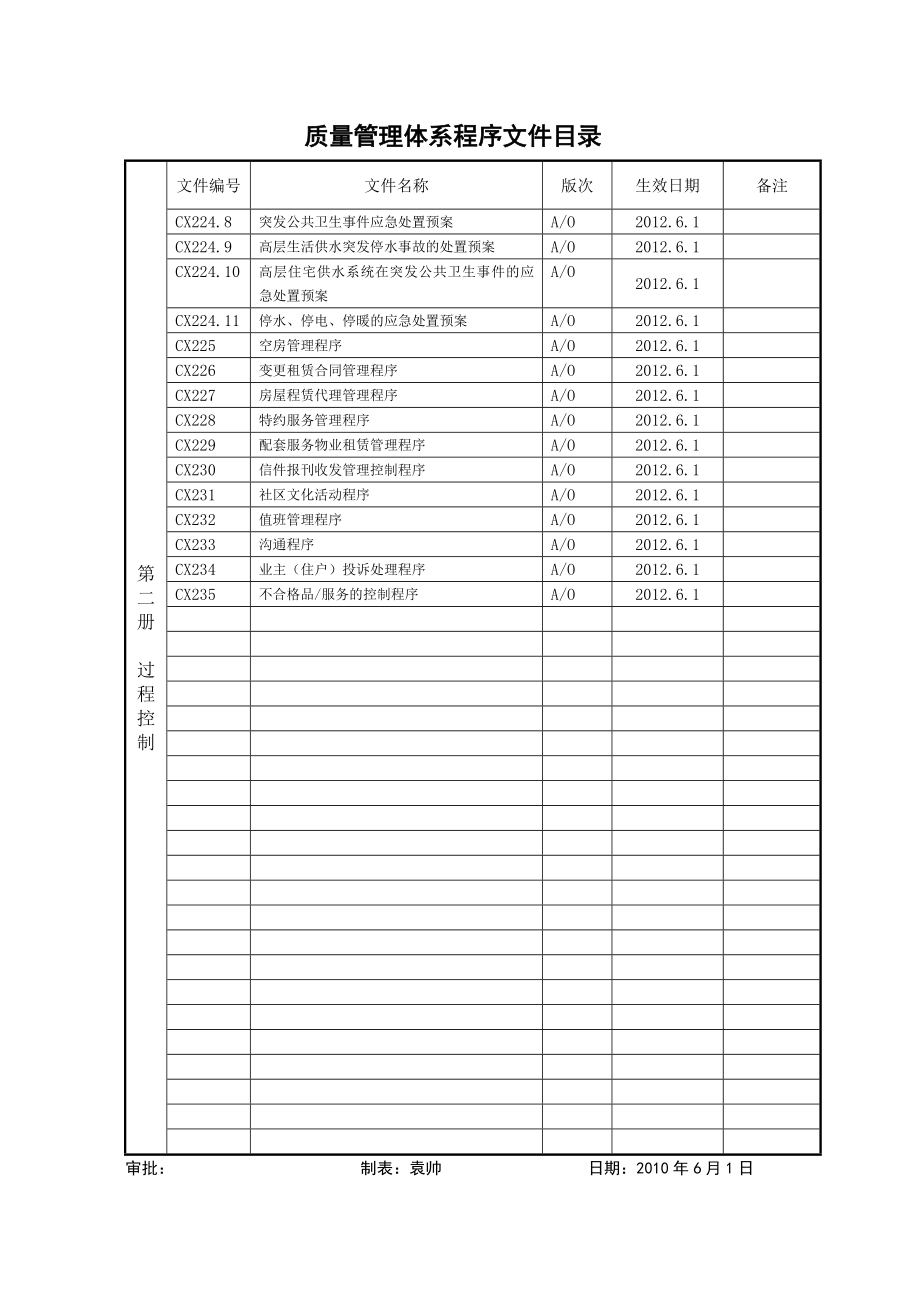 物业管理有限责任公司过程程序文件.doc_第3页