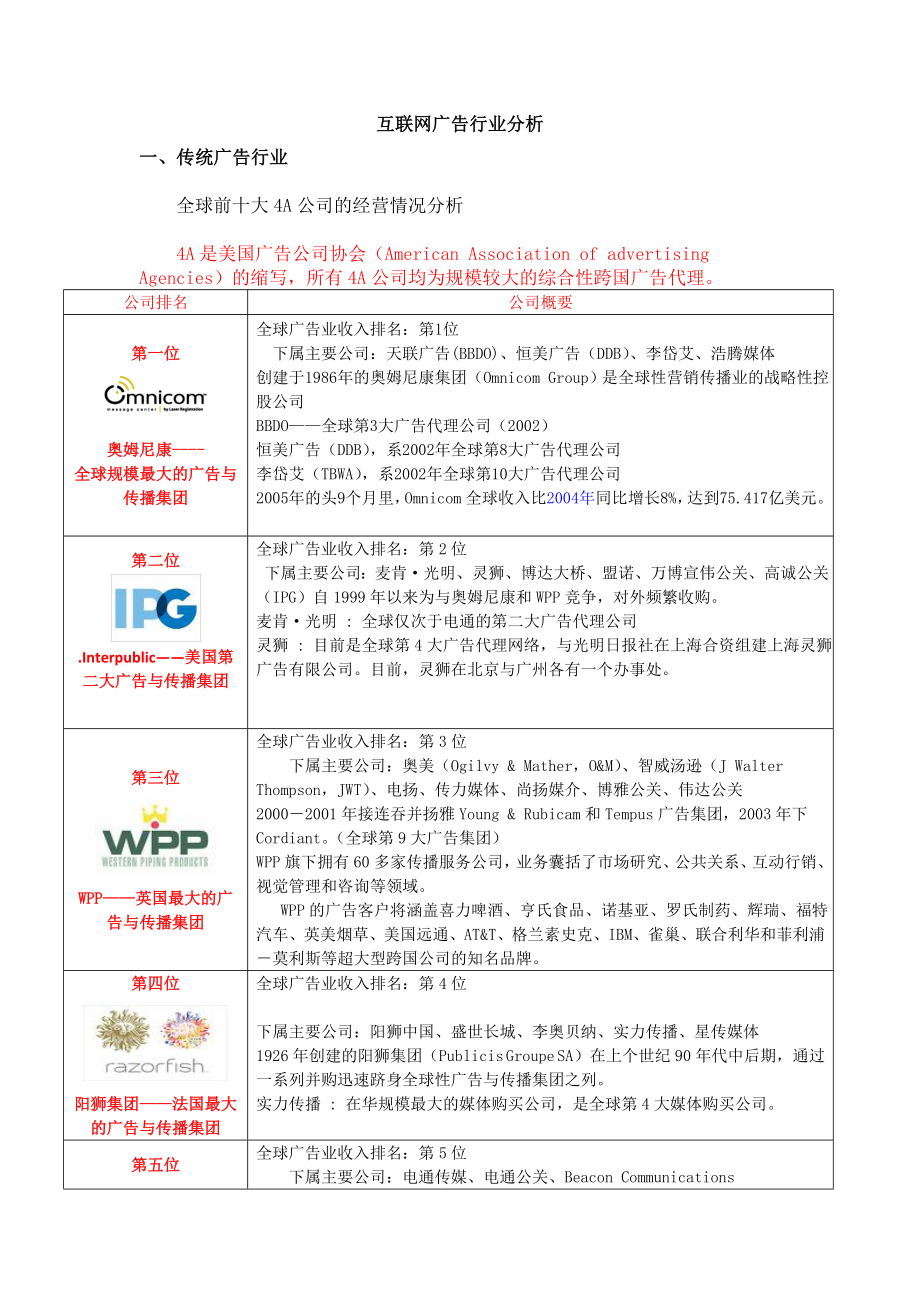 互联网广告行业分析.doc_第1页