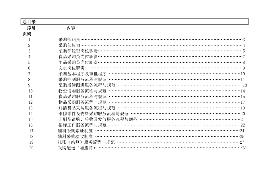 白金五星级酒店采购部员工操作手册.doc_第2页