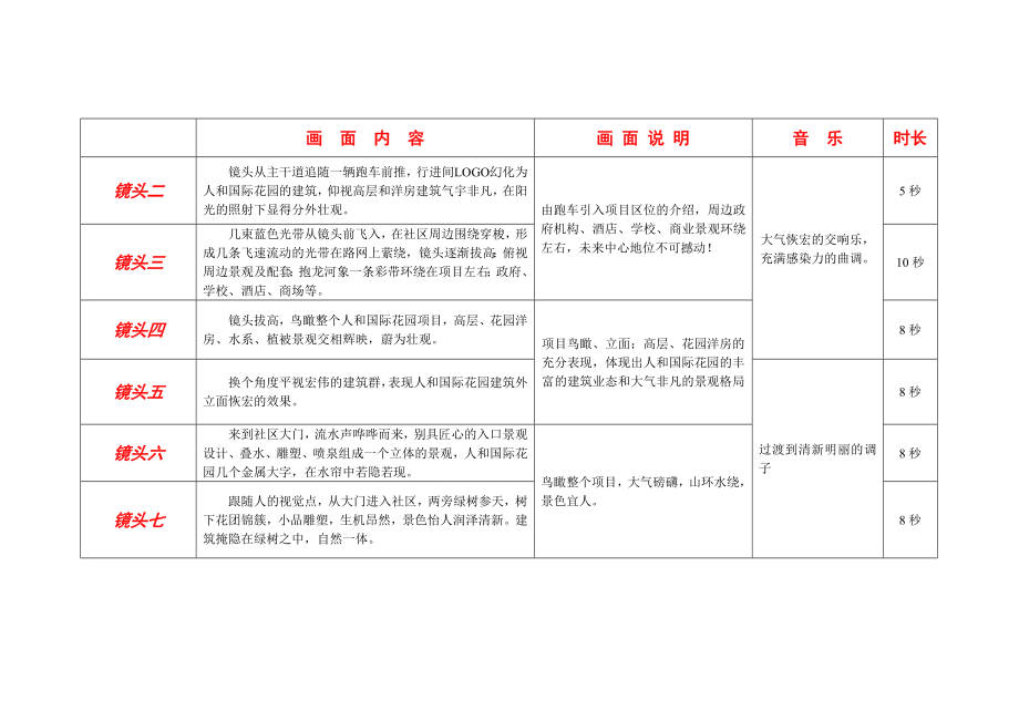 人和国际花园广告宣传片三维动画分镜头脚本.doc_第2页