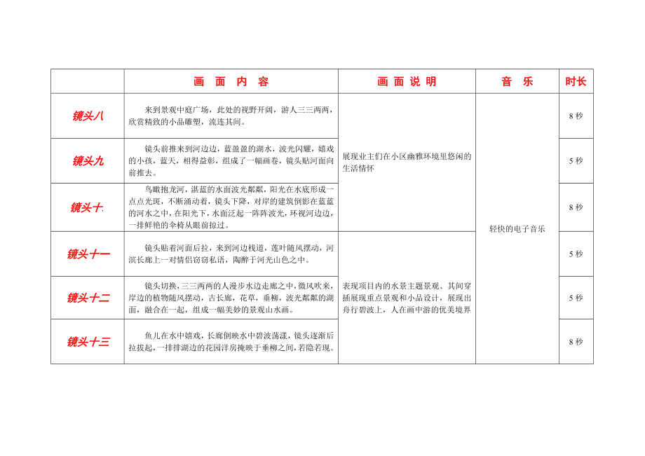 人和国际花园广告宣传片三维动画分镜头脚本.doc_第3页