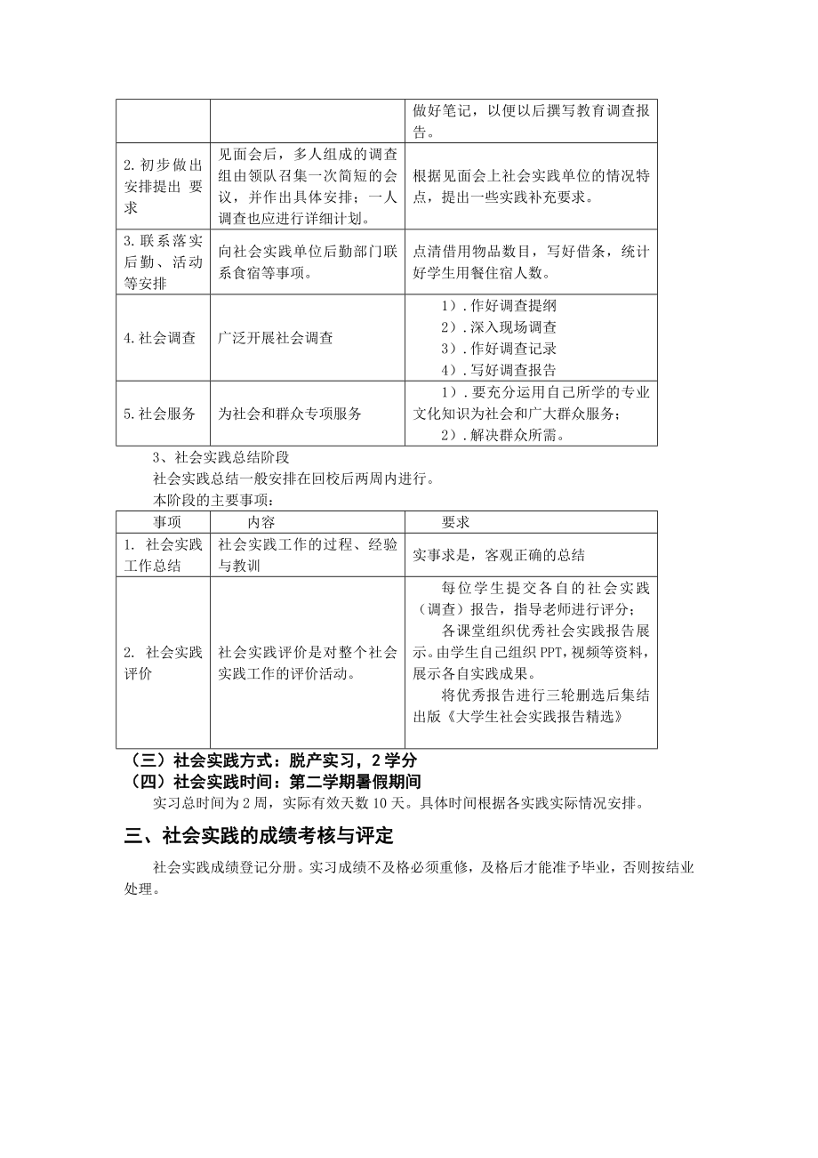 《社会实践》课程简介、原创性声明、规范化要求、评分细则.doc_第2页