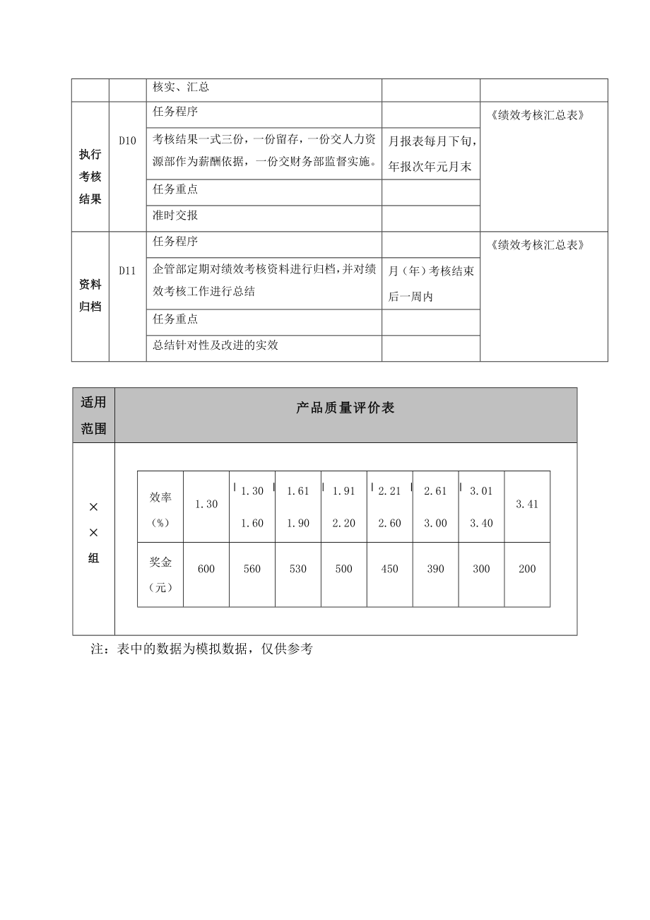 公司整体考核管理标准.doc_第3页