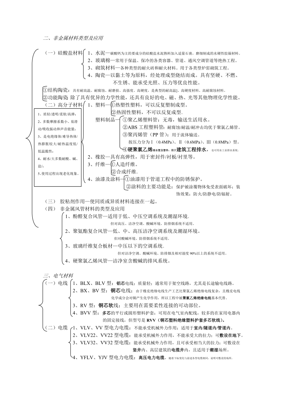 管理与实物.doc_第2页