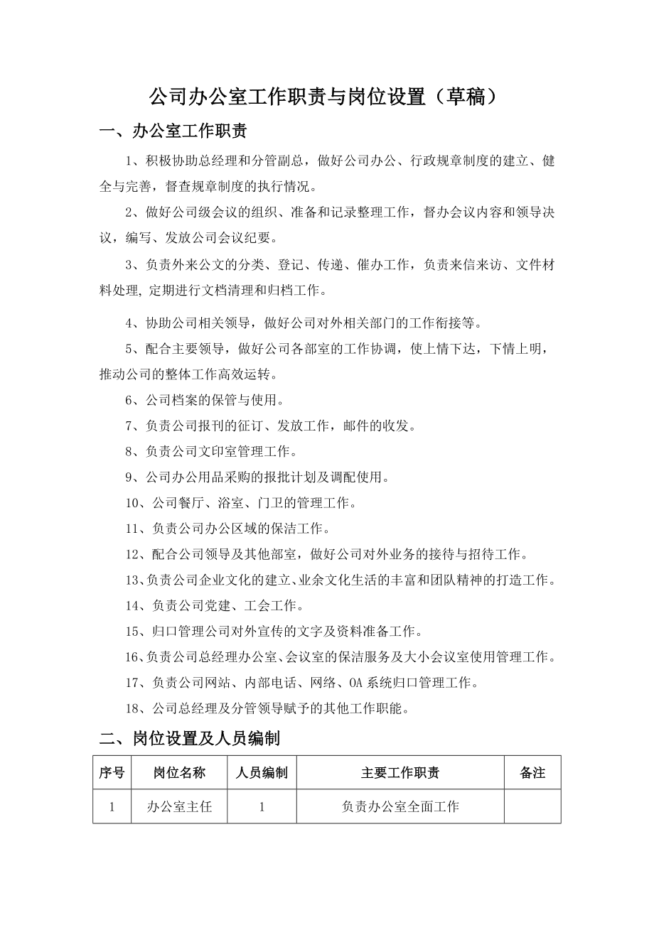 公司办公室工作职责与岗位设置.doc_第1页