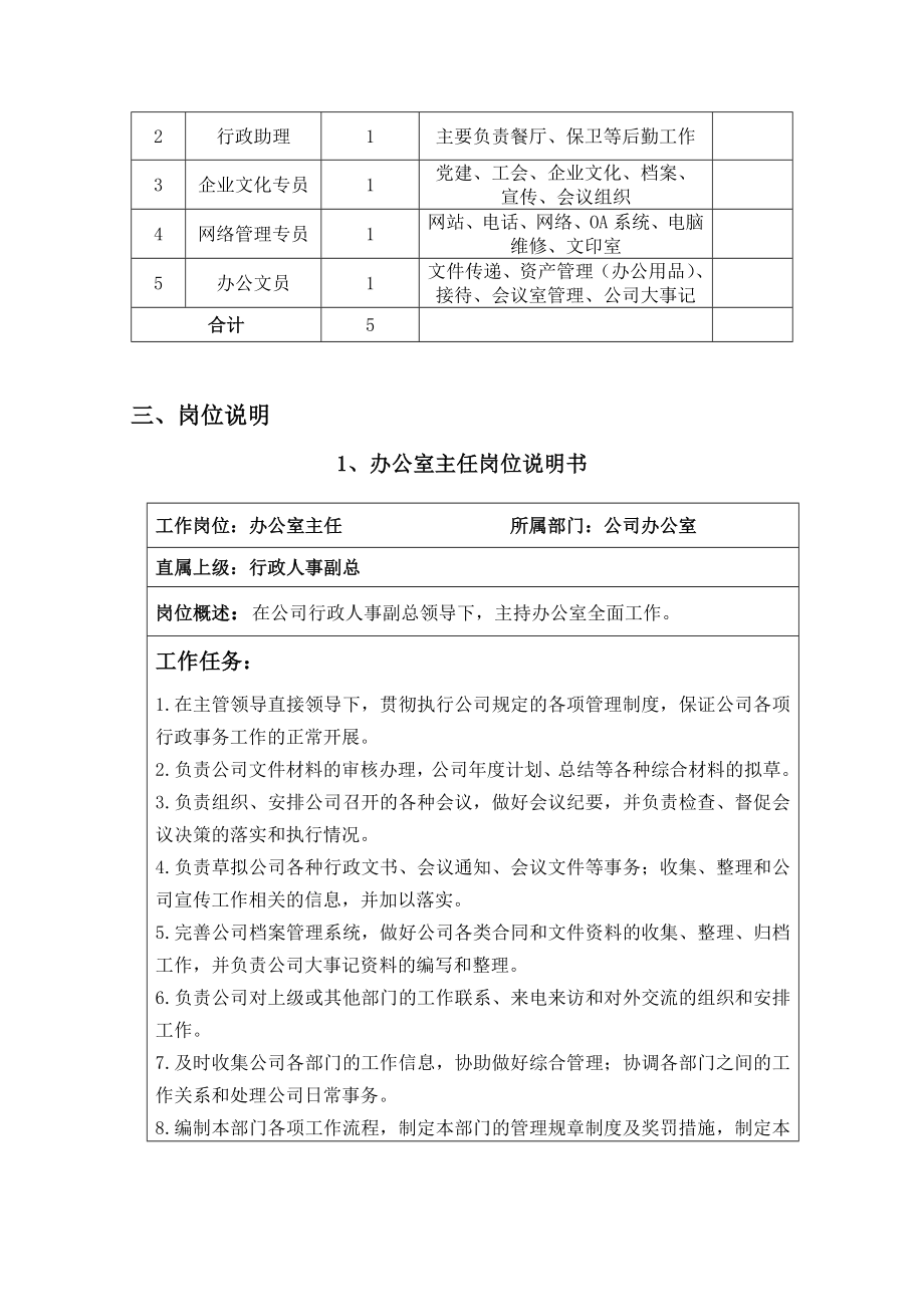 公司办公室工作职责与岗位设置.doc_第2页