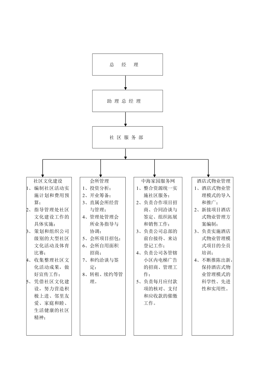 XX物业社区文化管理手册.doc_第3页