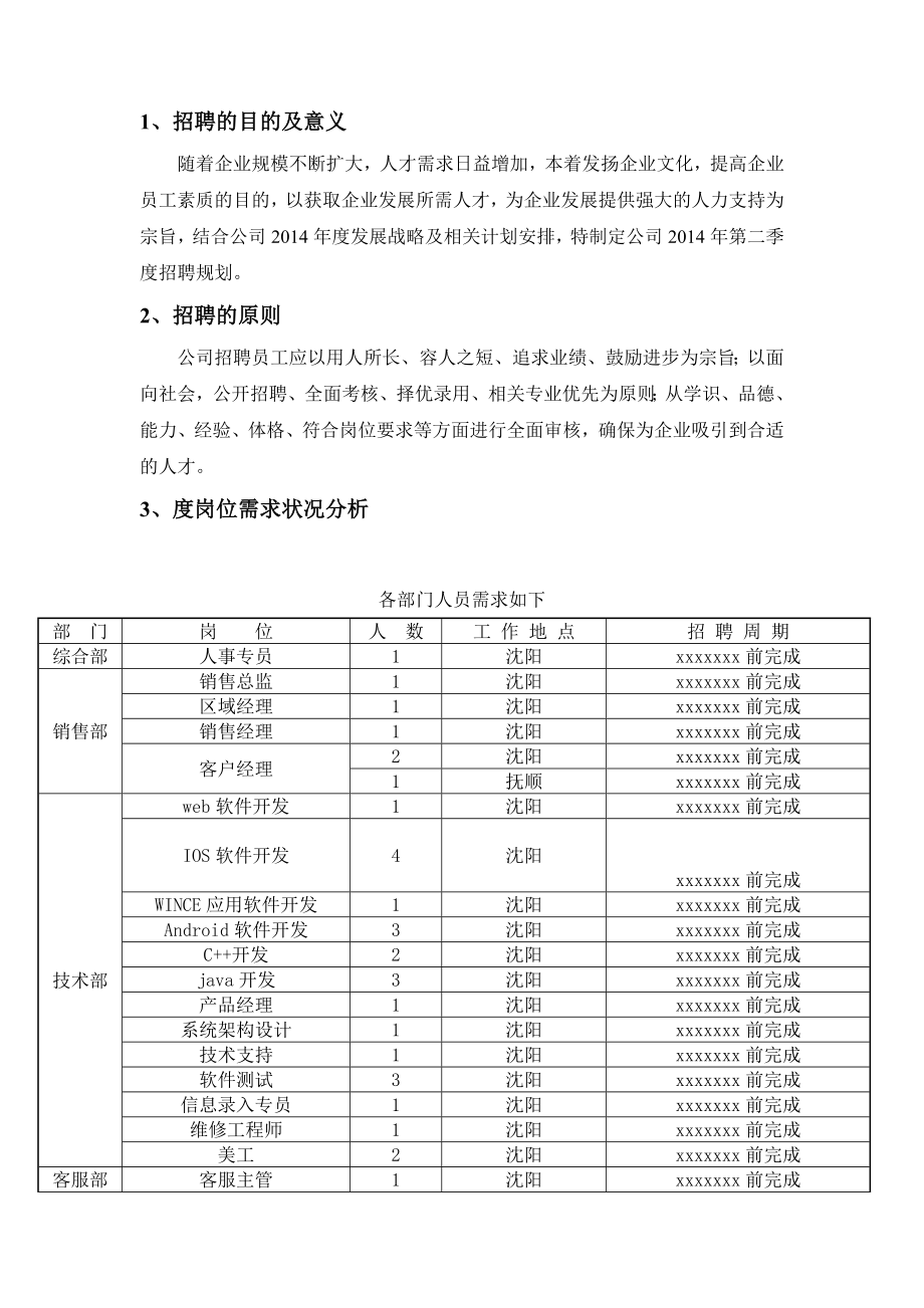 公司招聘计划书1.doc_第2页