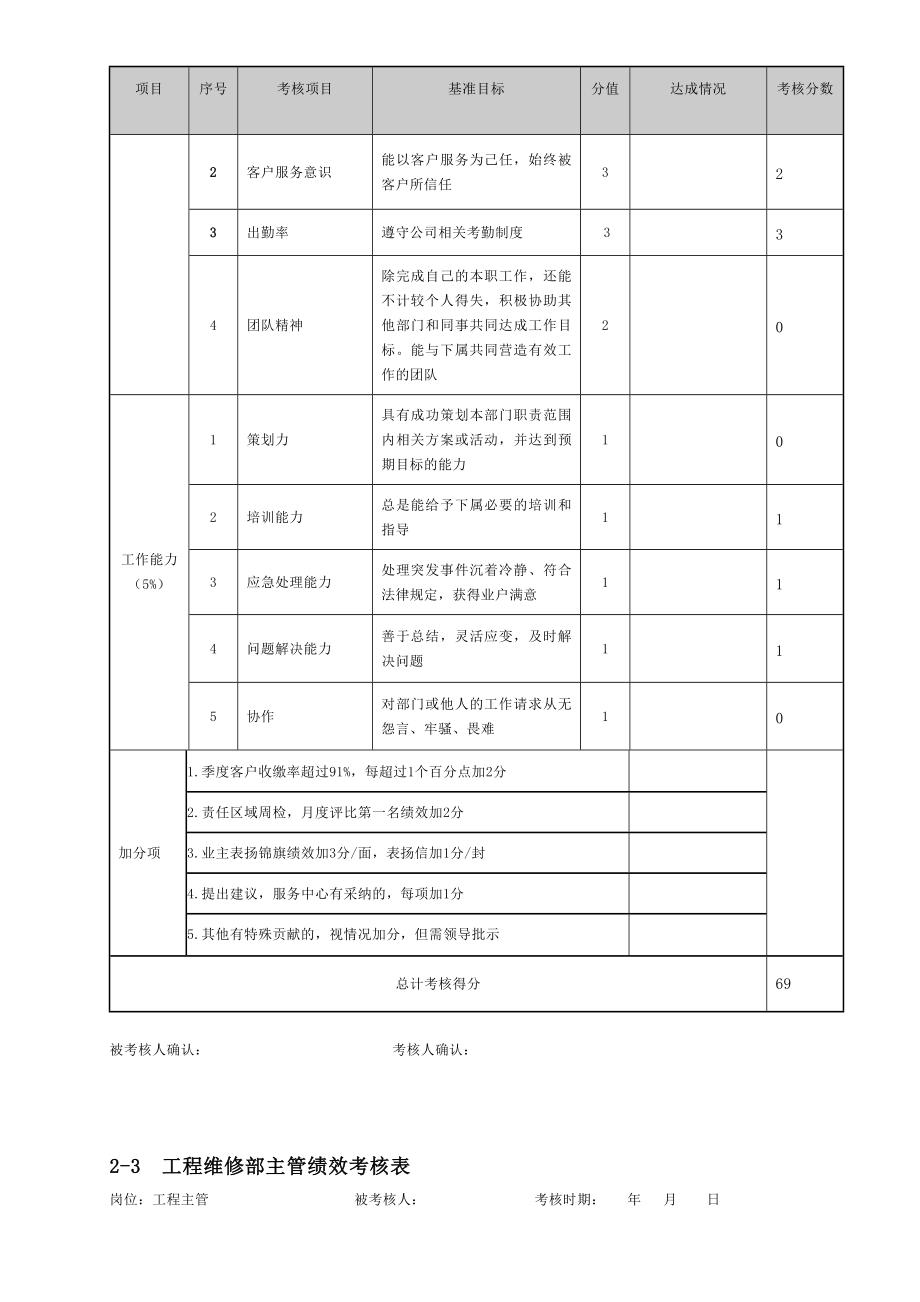 物业管理绩效考核表(5月)H.doc_第3页