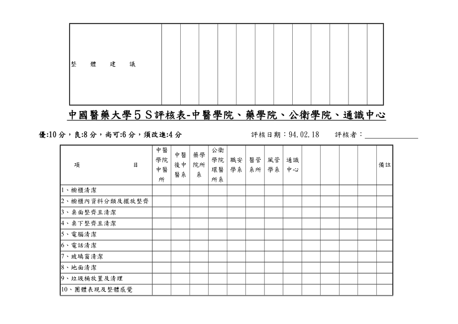 中国医药大学5S评核表行政单位.doc_第3页