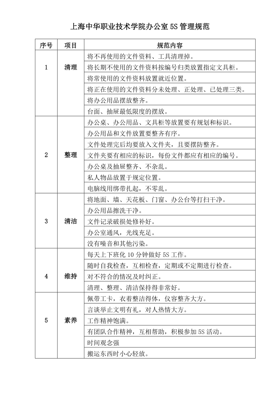 上海中华职业技术学院办公室5S管理规范.doc_第1页