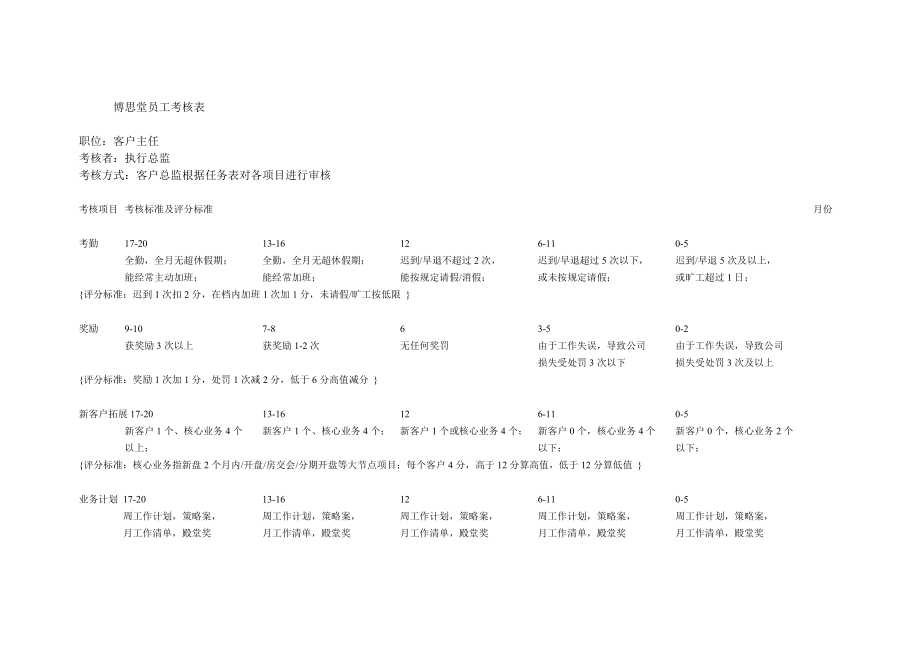 博思堂广告创意工作模板全套—AE考核.doc_第3页